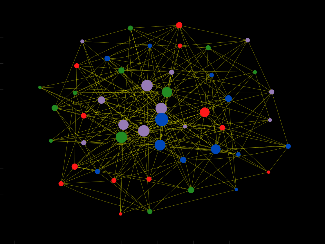 Nefarious Networks